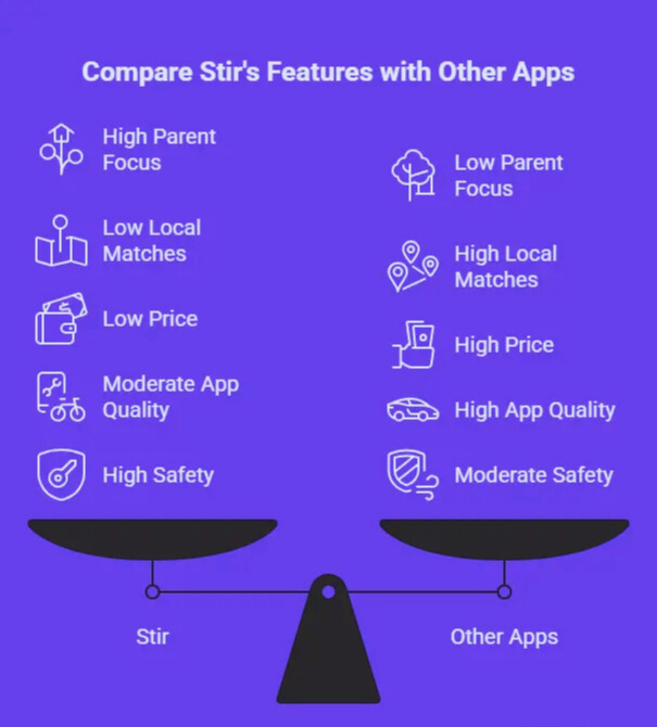Stir vs. Other Apps
